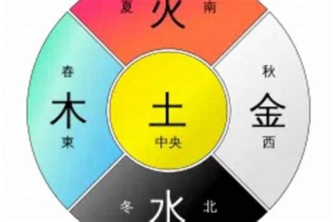 土主信|五行属土的人性格运势详解